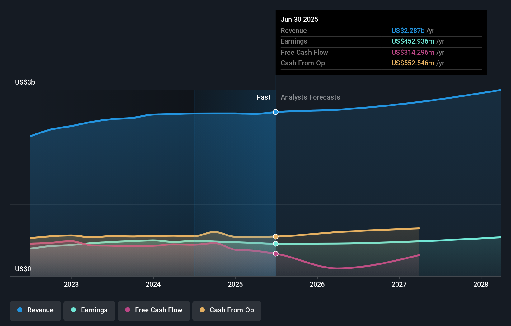 earnings-and-revenue-growth
