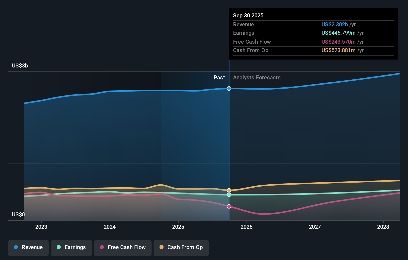earnings-and-revenue-growth