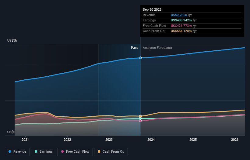 earnings-and-revenue-growth