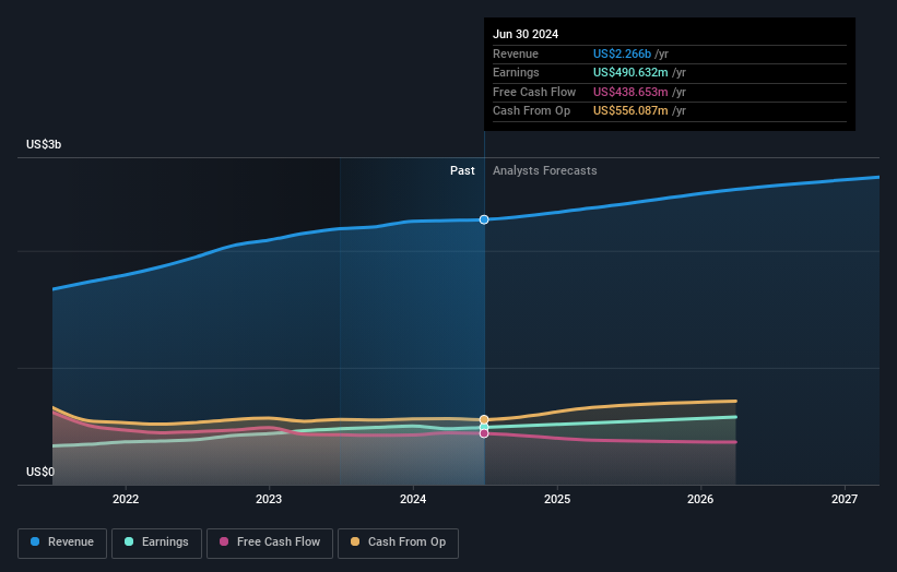 earnings-and-revenue-growth