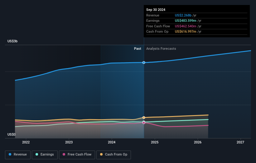 earnings-and-revenue-growth