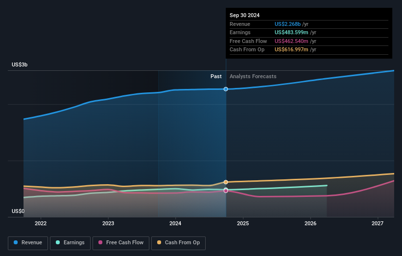 earnings-and-revenue-growth