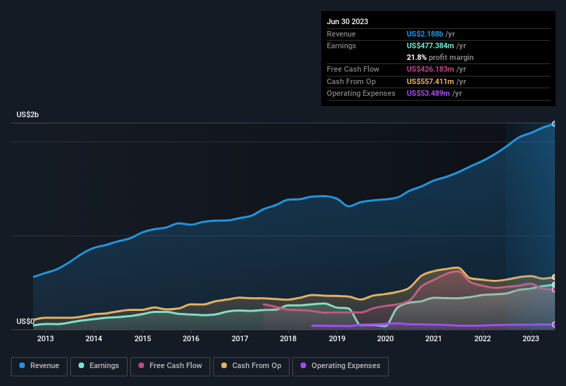 earnings-and-revenue-history