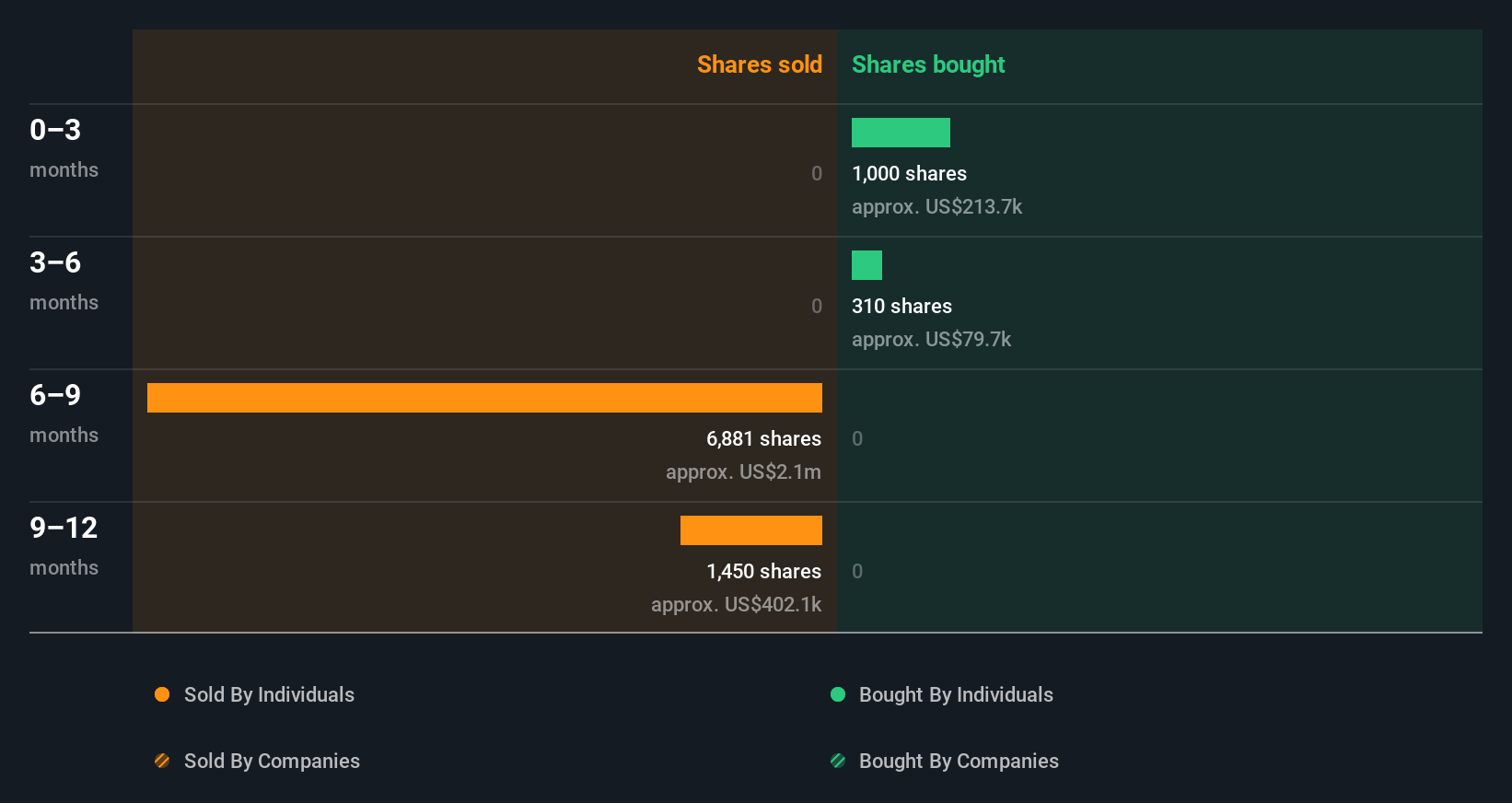 insider-trading-volume