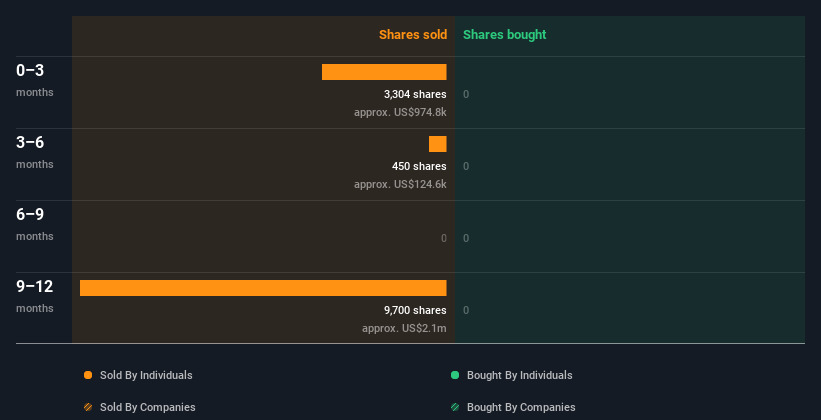 insider-trading-volume