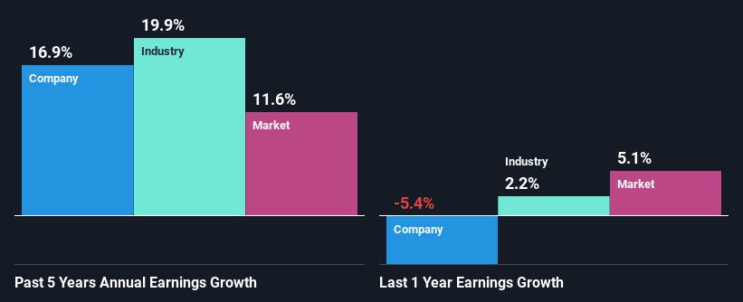 past-earnings-growth
