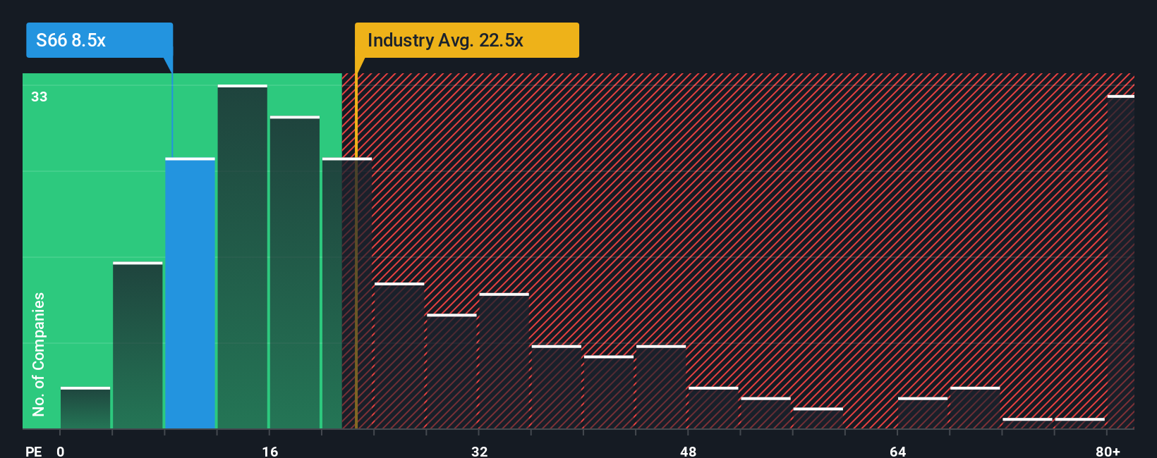 pe-multiple-vs-industry