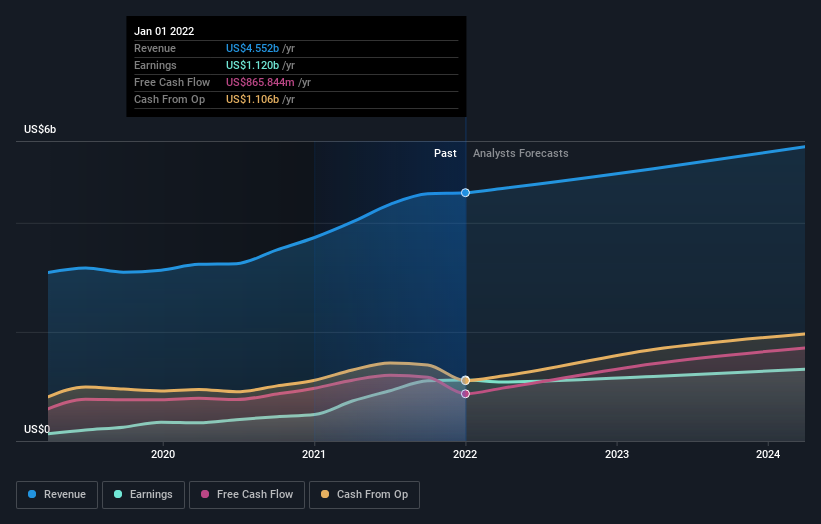 Do Institutions Own Qorvo, Inc. (NASDAQ:QRVO) Shares? | Nasdaq