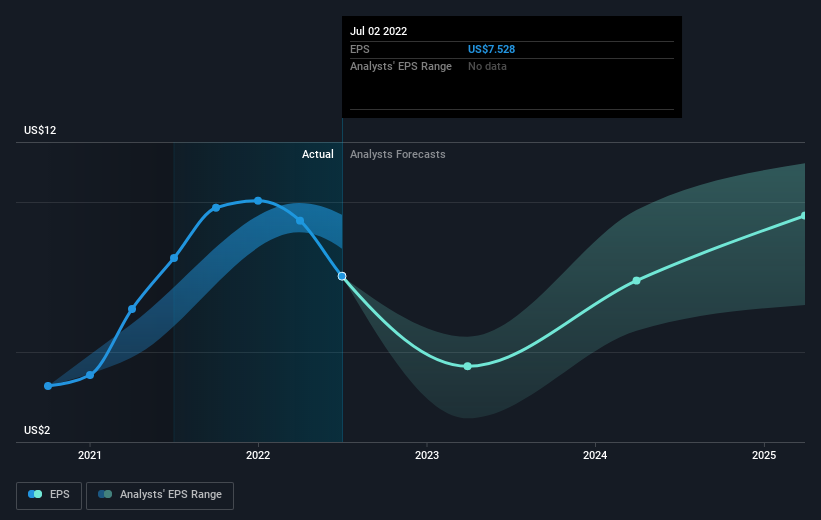earnings-per-share-growth