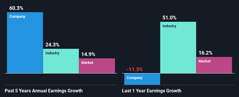 past-earnings-growth