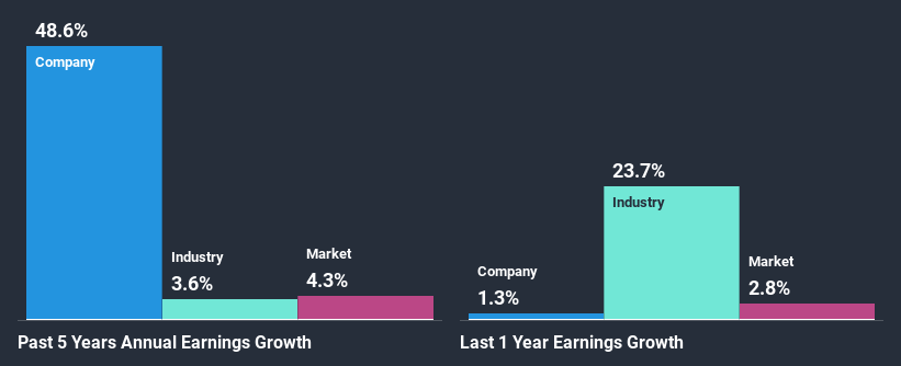 past-earnings-growth