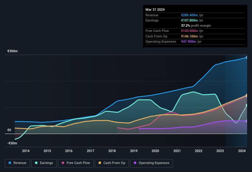 earnings-and-revenue-history