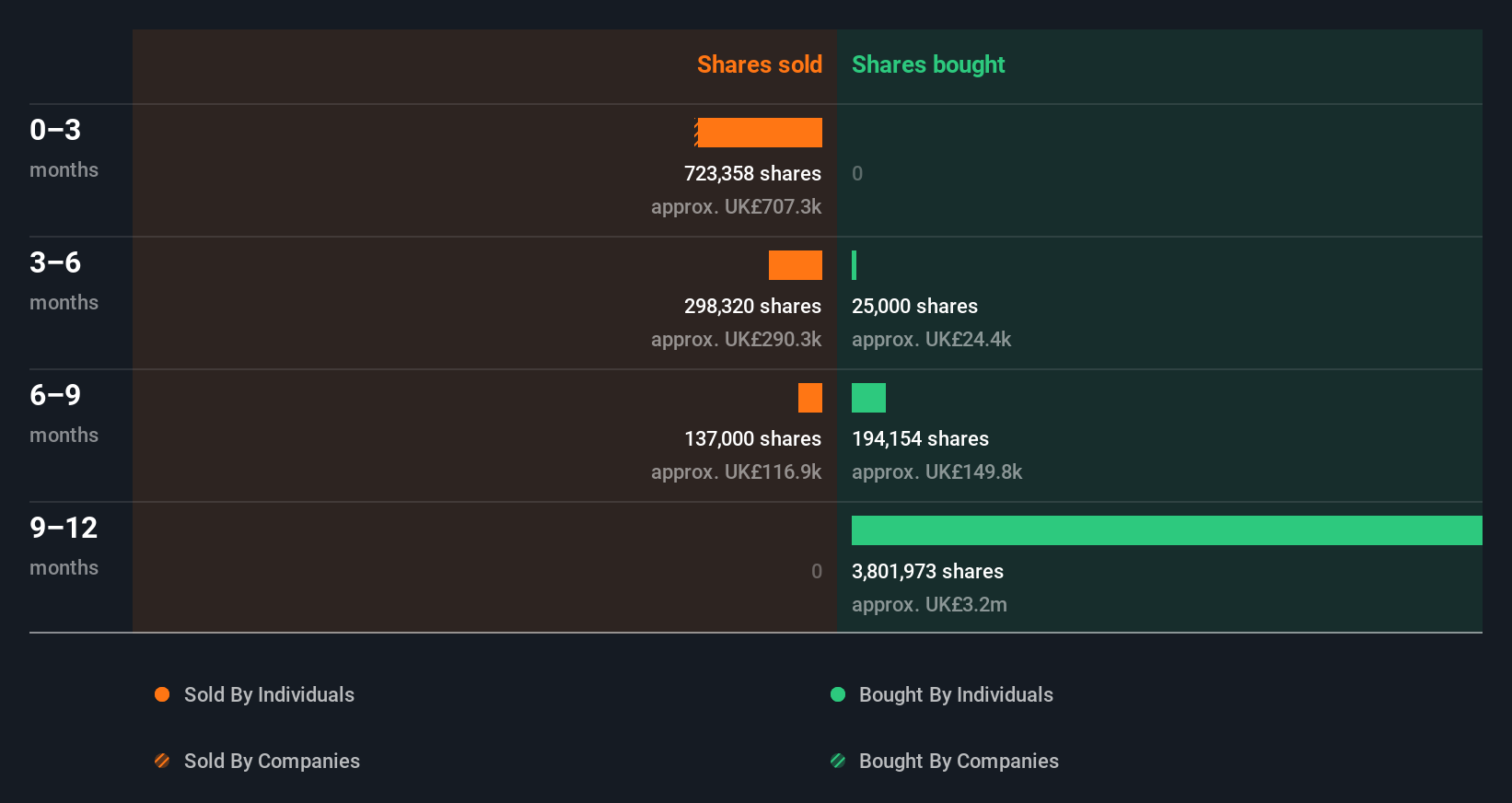 insider-trading-volume