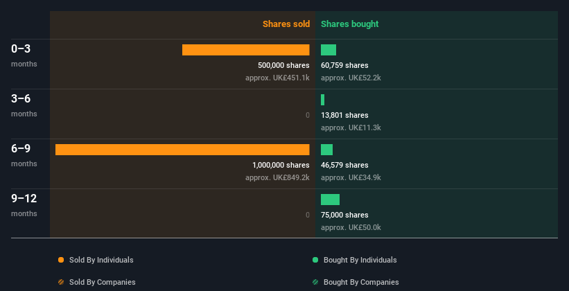 insider-trading-volume