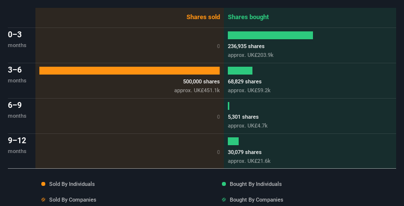 insider-trading-volume