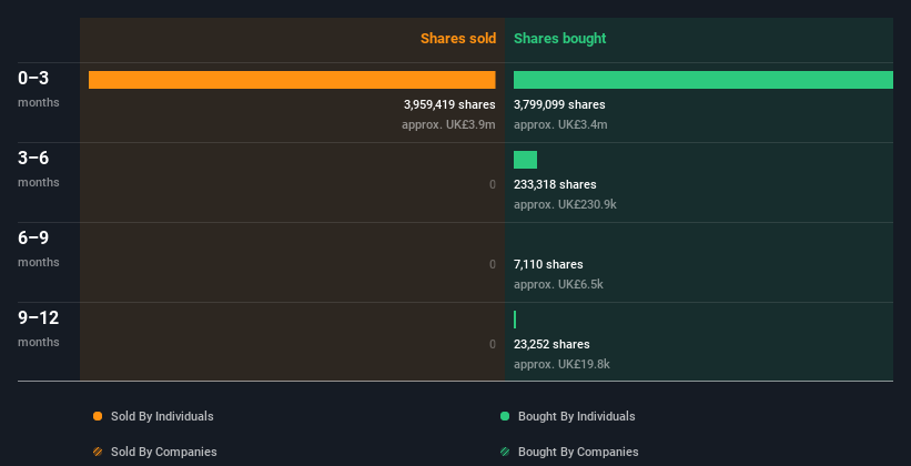 insider-trading-volume