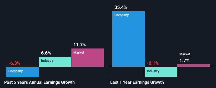 past-earnings-growth