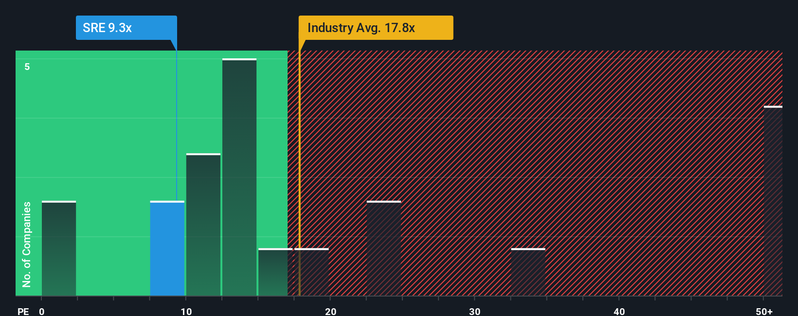 pe-multiple-vs-industry
