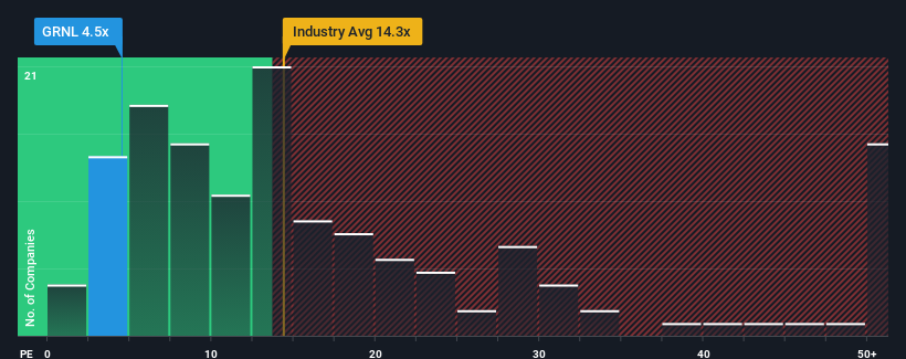 pe-multiple-vs-industry