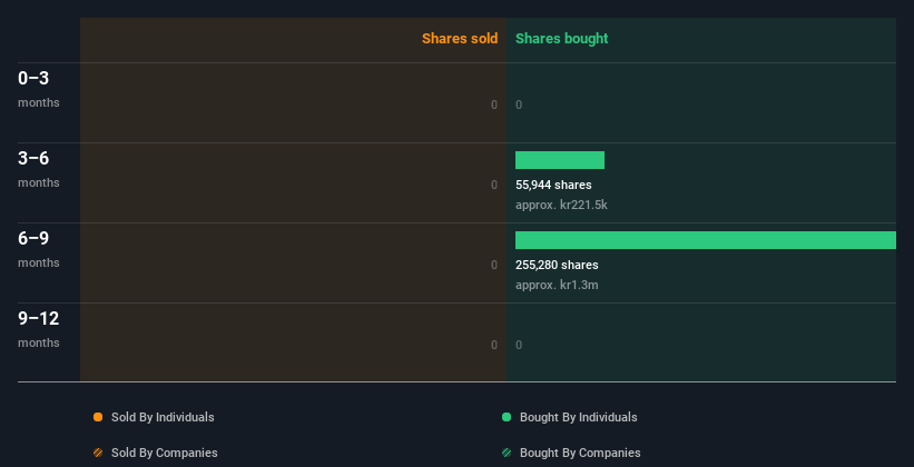 insider-trading-volume