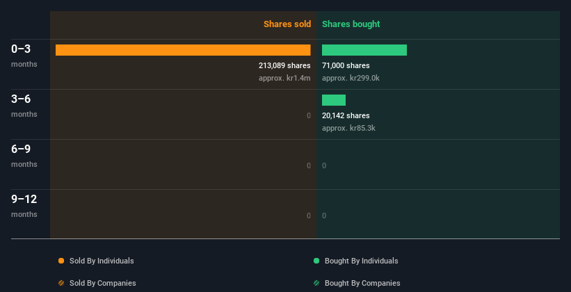 insider-trading-volume