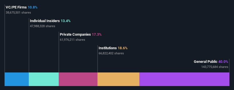 ownership-breakdown