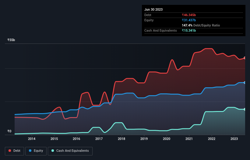 debt-equity-history-analysis