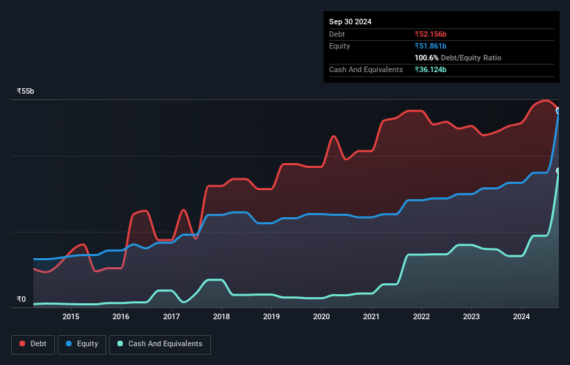 debt-equity-history-analysis