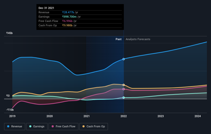 earnings-and-revenue-growth