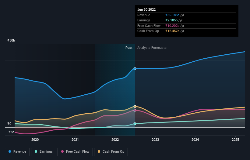 earnings-and-revenue-growth