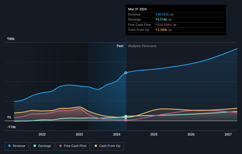earnings-and-revenue-growth