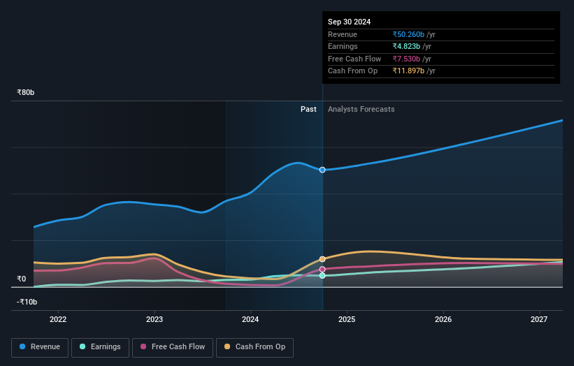 earnings-and-revenue-growth