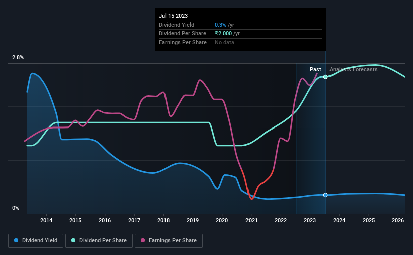 historic-dividend