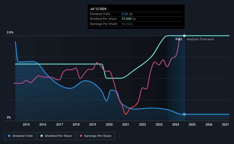 historic-dividend