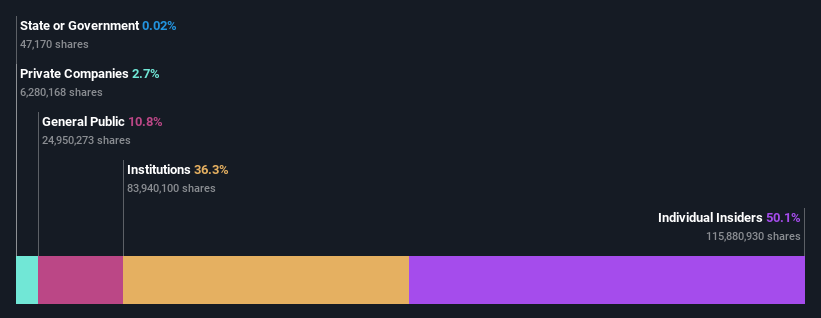 ownership-breakdown