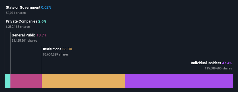 ownership-breakdown