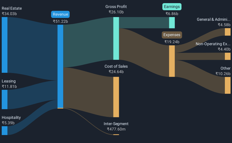 revenue-and-expenses-breakdown