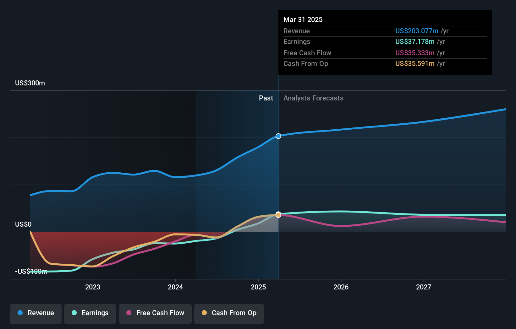earnings-and-revenue-growth