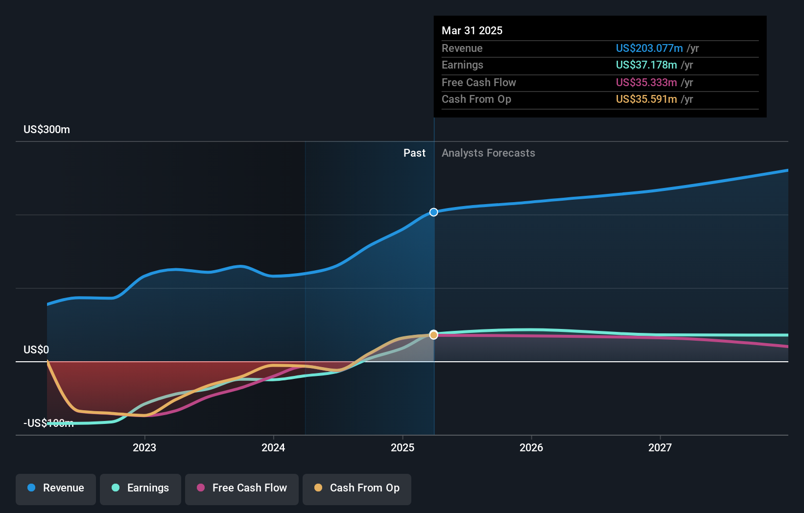 earnings-and-revenue-growth