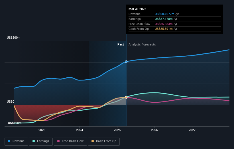 earnings-and-revenue-growth
