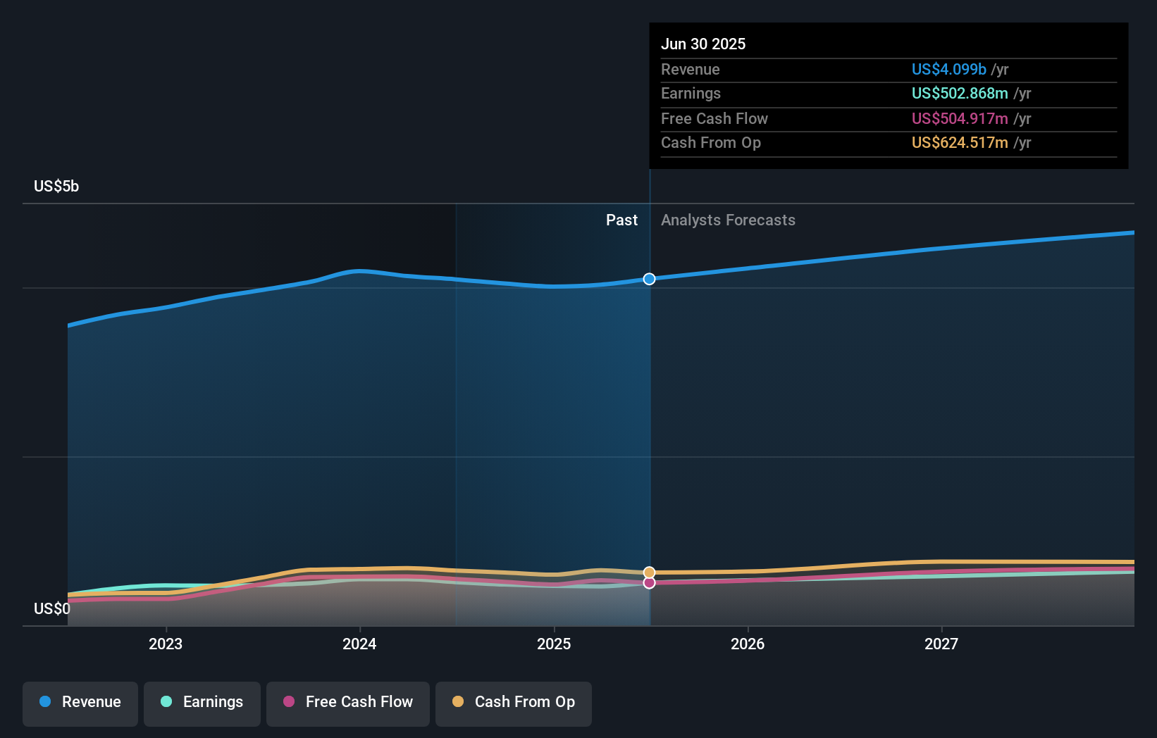 earnings-and-revenue-growth