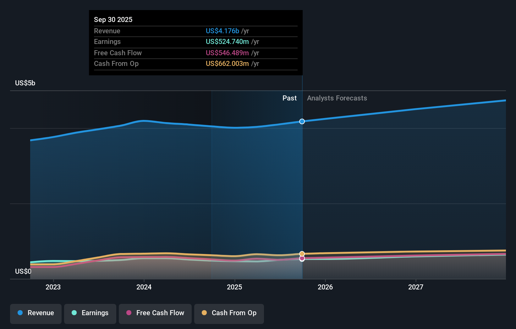 earnings-and-revenue-growth