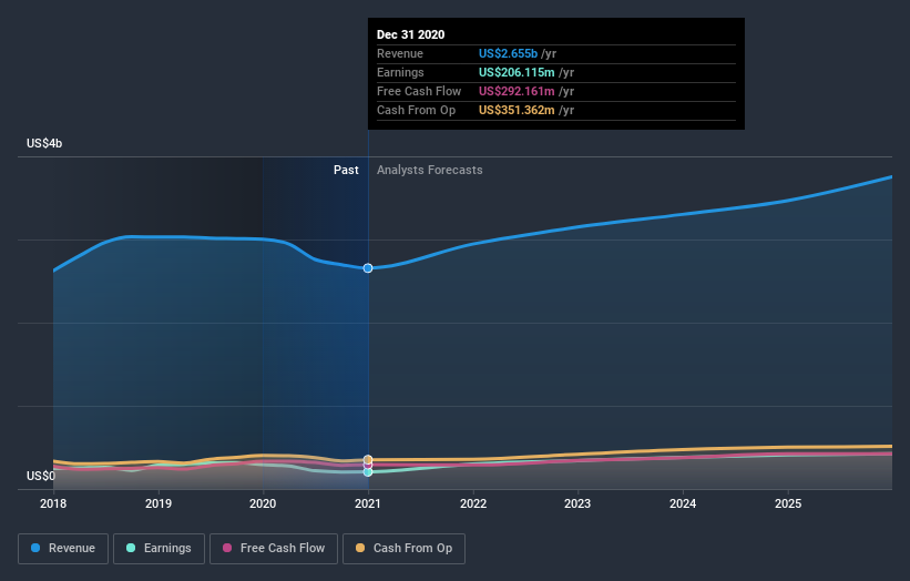 earnings-and-revenue-growth