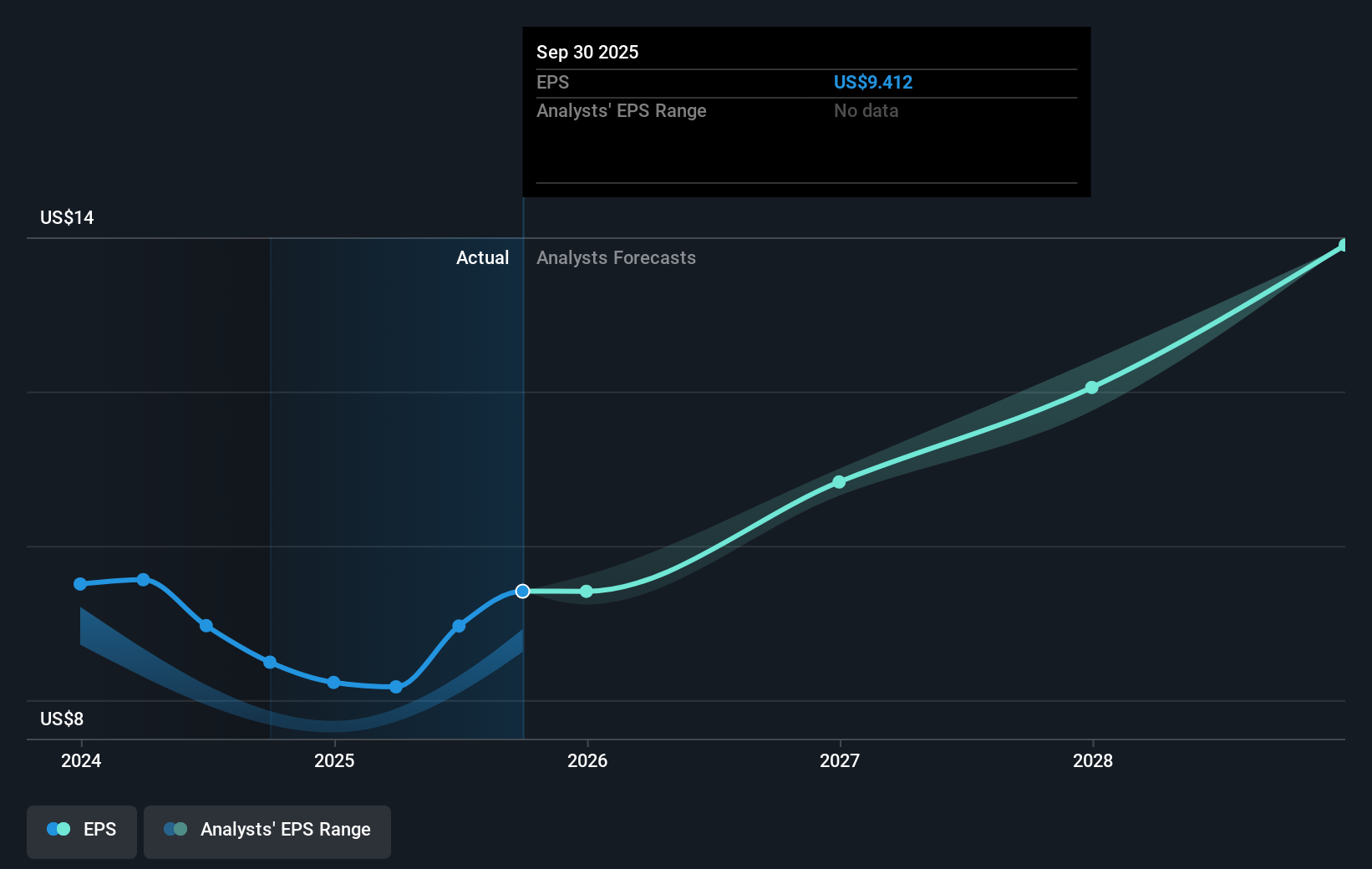 earnings-per-share-growth