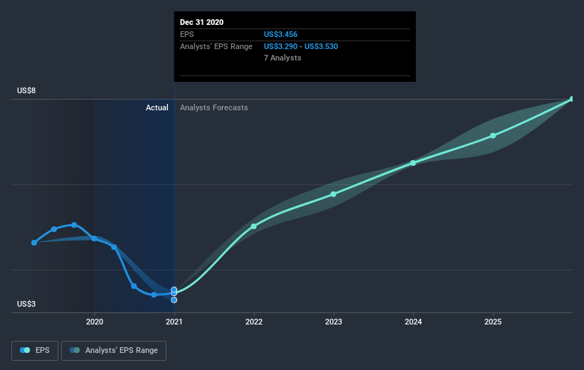 earnings-per-share-growth