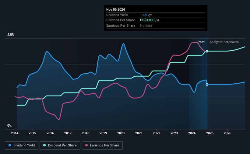 historic-dividend