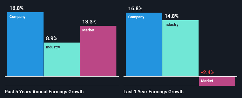 Is Weakness In Lincoln Electric Holdings, Inc. (NASDAQ:LECO) Stock A ...