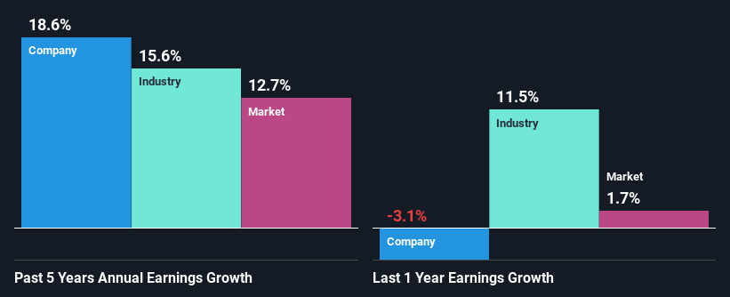 past-earnings-growth