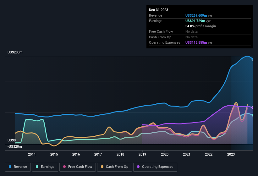 earnings-and-revenue-history