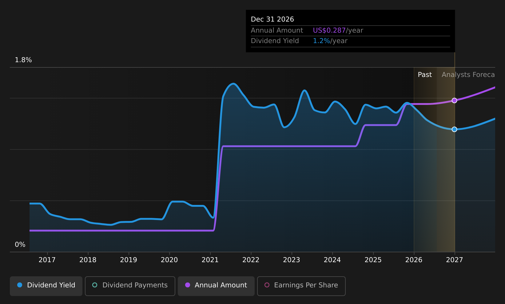 historic-dividend